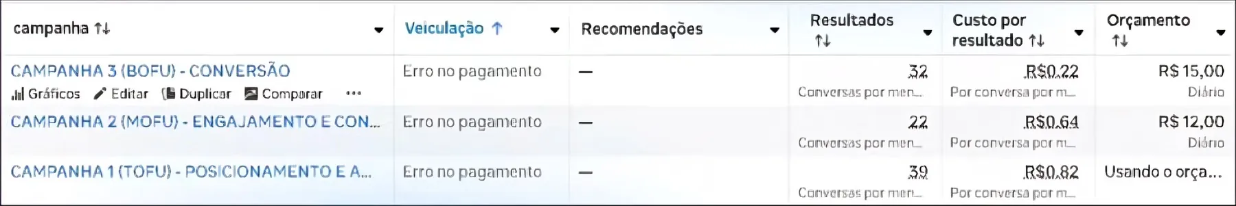 Resultados reais da primeira campanha da Dra. Carmem no gerenciador de anúncios